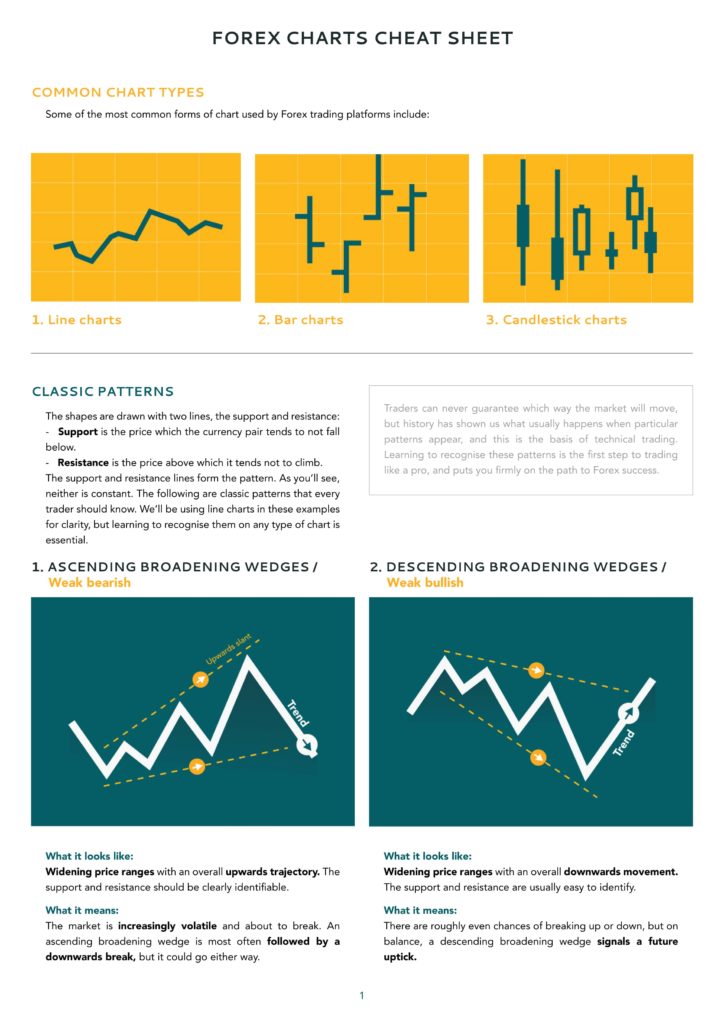 Forex Technical Analysis Cheat Sheet Part 1