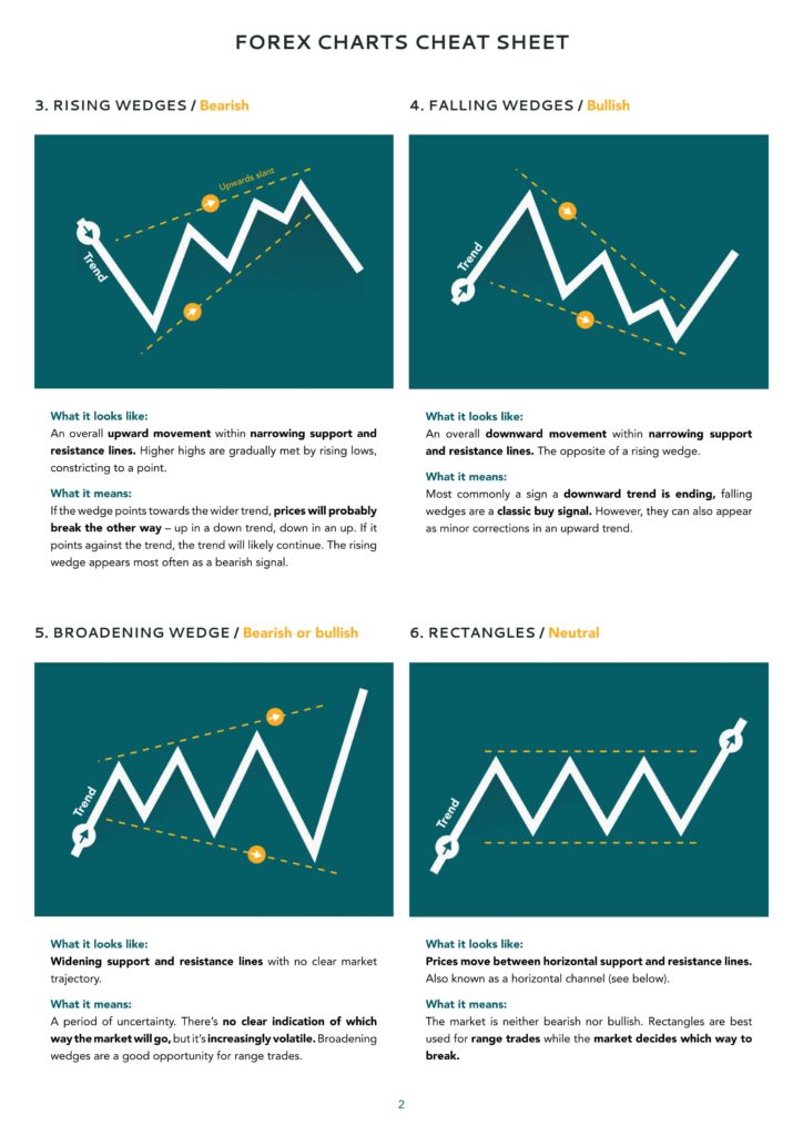 Forex sheet uses