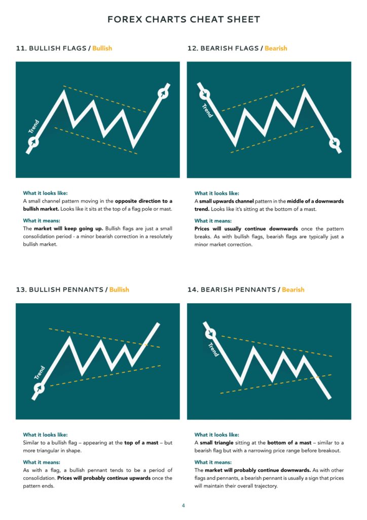 Forex sheet uses
