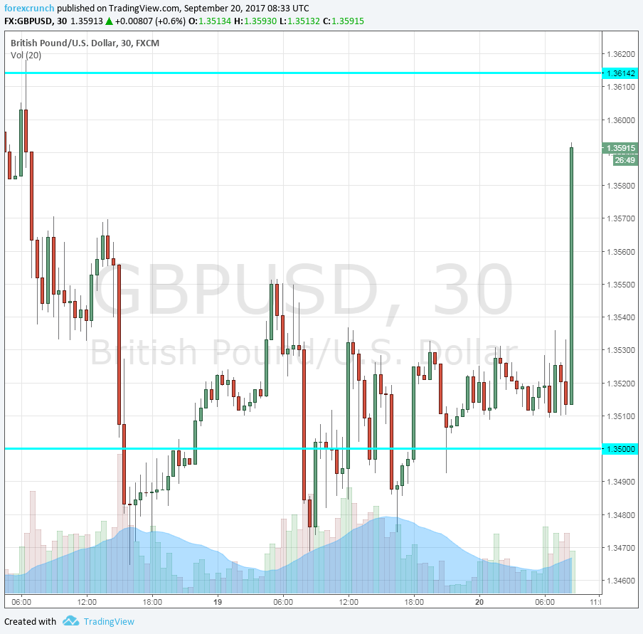 Uk Retail Sales Beat With 1 Gbp Usd Jumps To 1 36 Forex Crunch