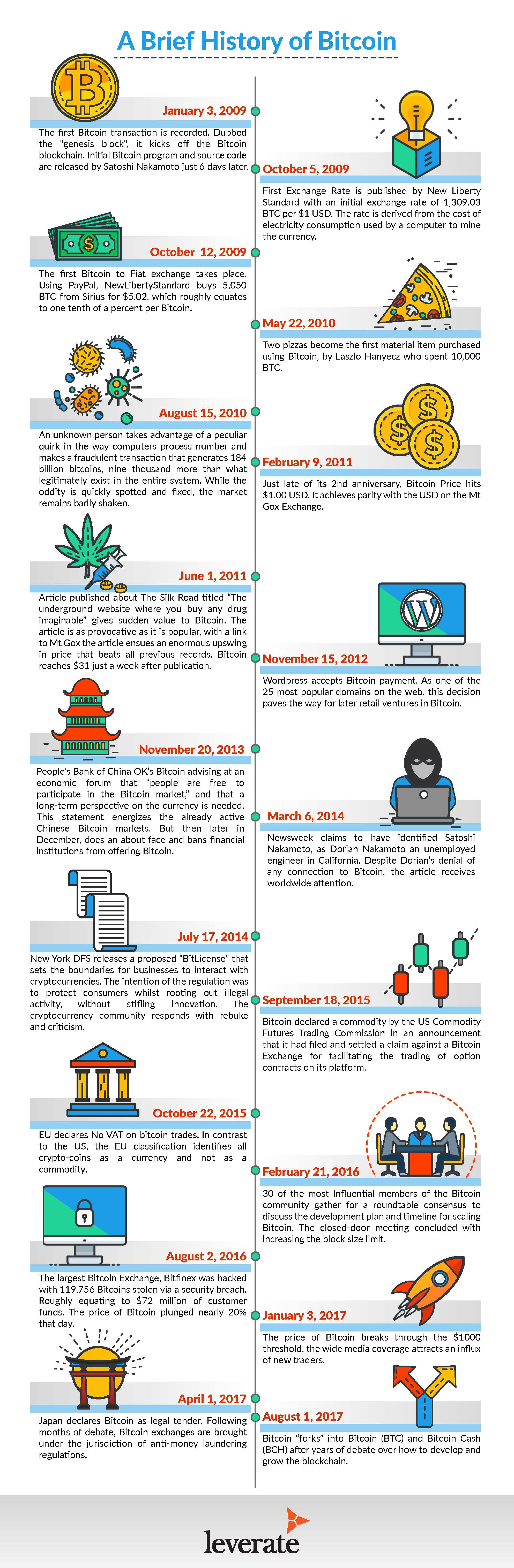 bitcoin brief explanation