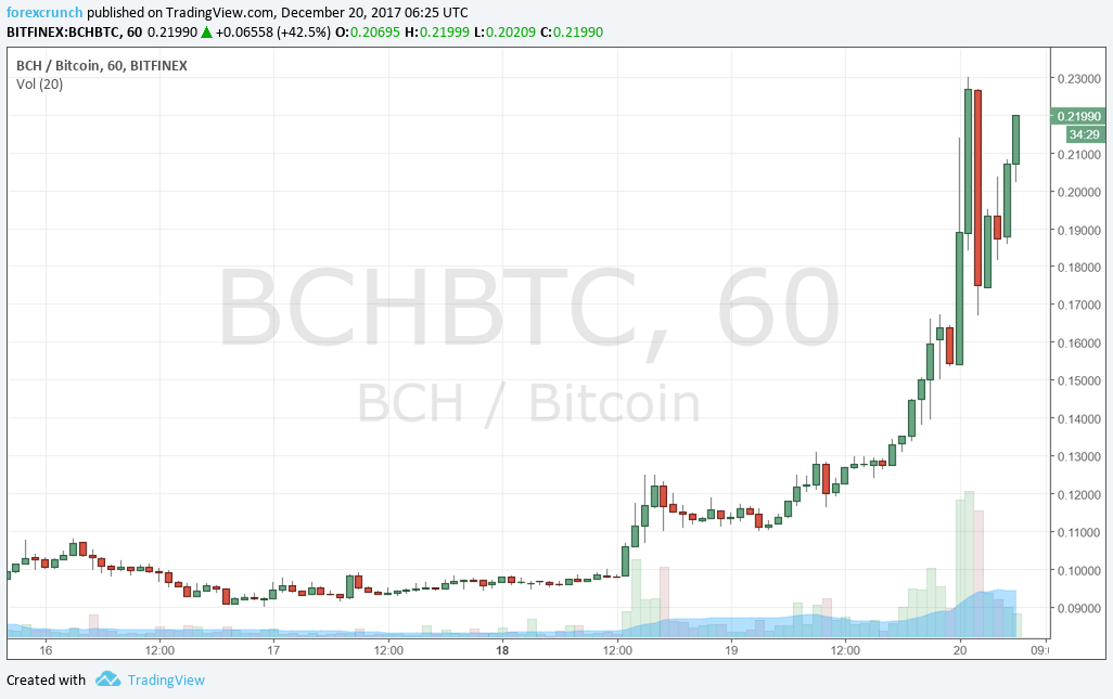 trad bch for btc