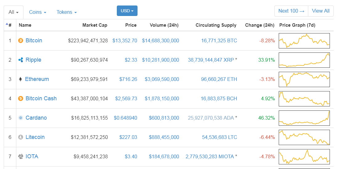 Ada market cap discount