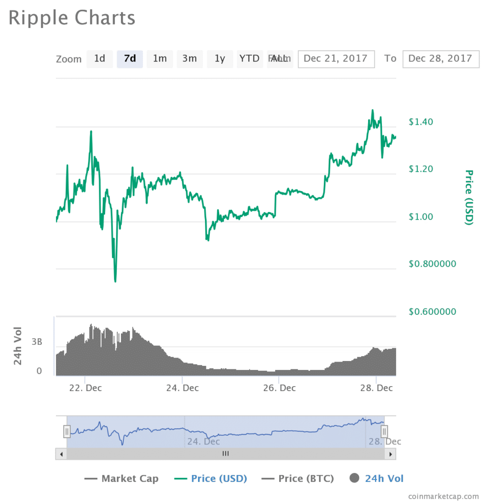 why-is-ripple-going-up-3-reasons-why-xrp-usd-rallies-while-the-rest