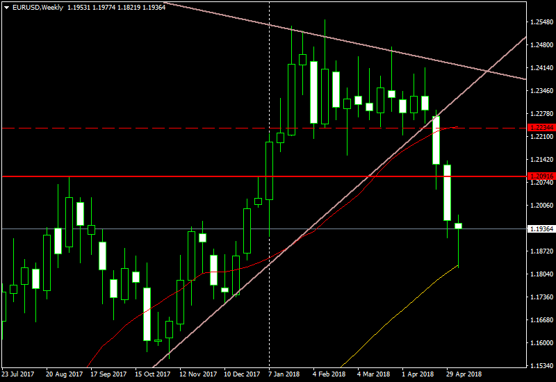 EUR/USD