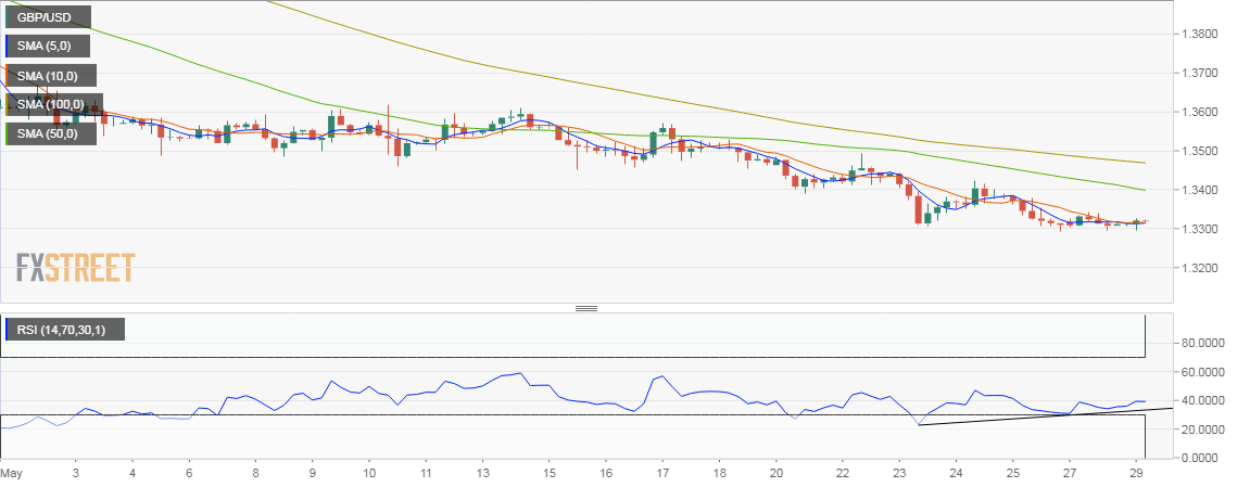 daily bullish divergence rsi daily bullish divergence rsi