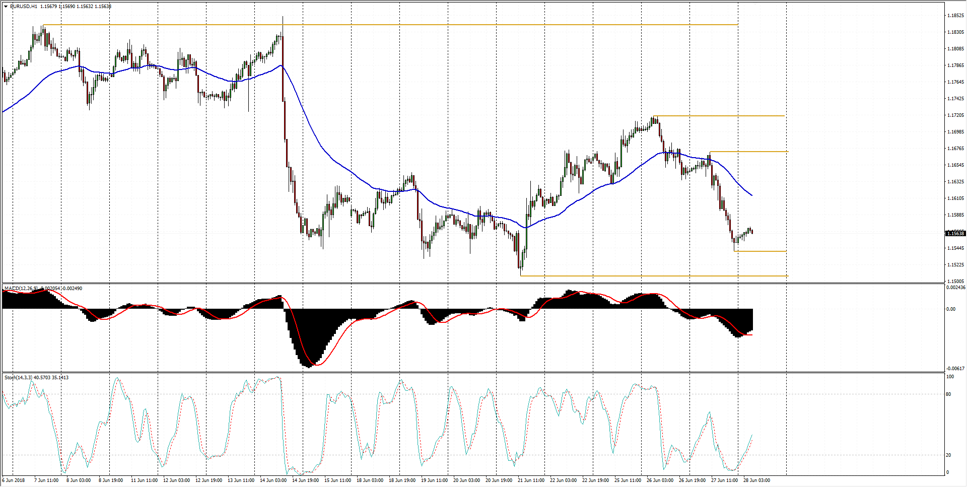 Eur Usd Yearly Chart