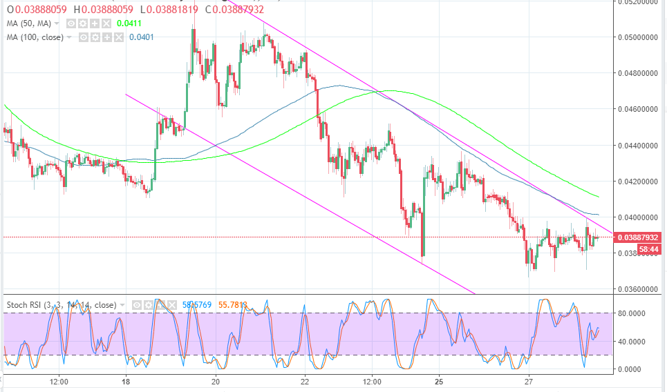 Trx Chart Binance