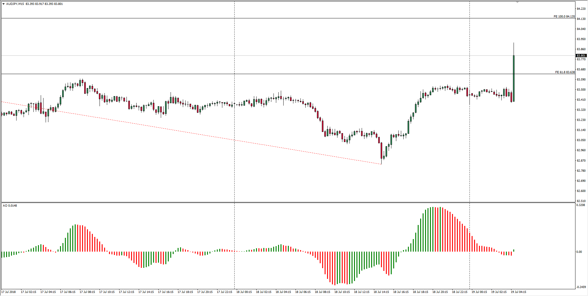 Chart Review Jobs