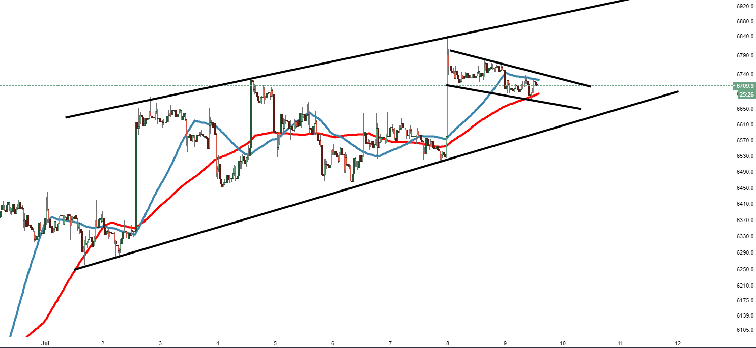Bitcoin Technical Analysis: BTC/USD breaks back below descending trend ...