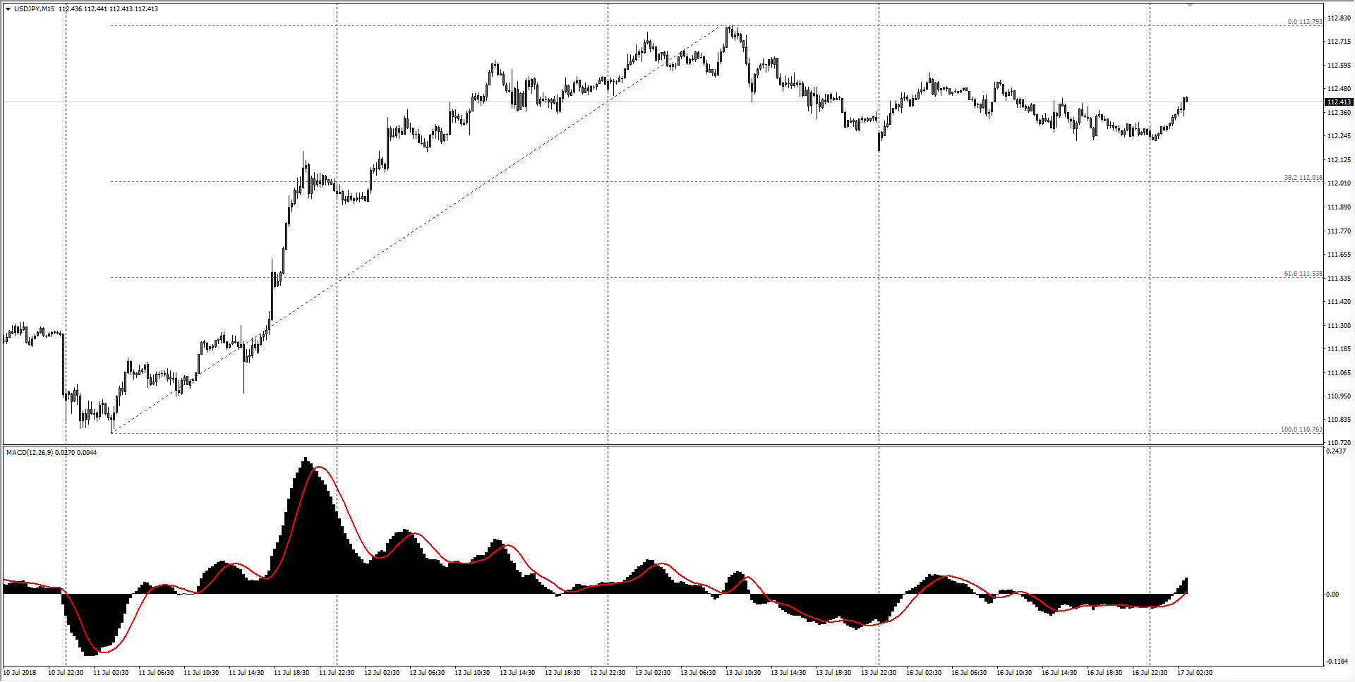 Usd Jpy Rate Chart