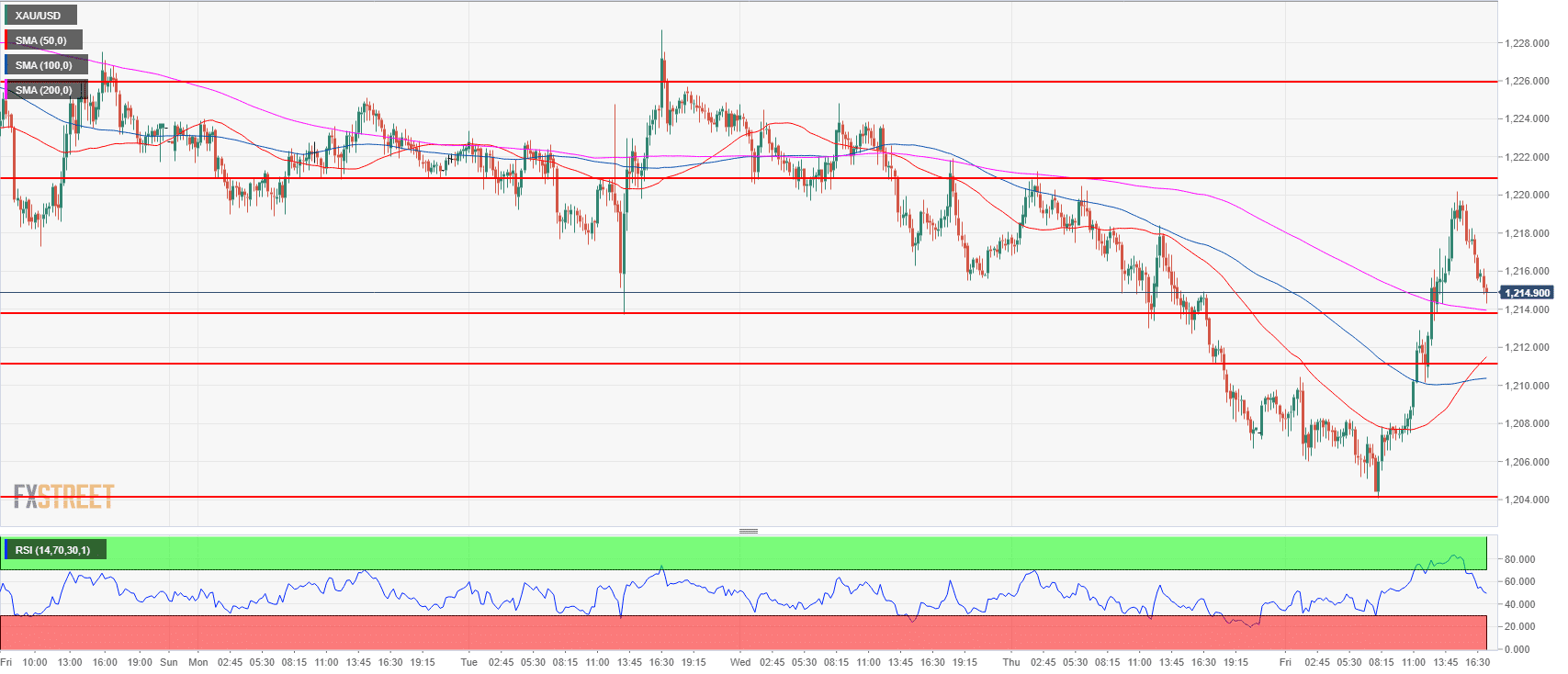 Can I Trade Forex Under 18 Years Old? – ForexBrokerReport forex brokers under 18