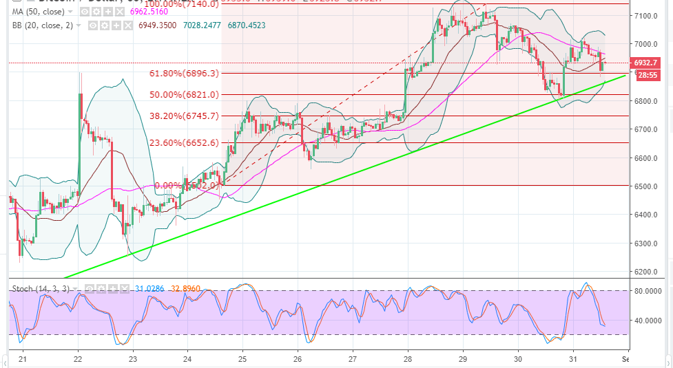 Btcusd X Chart