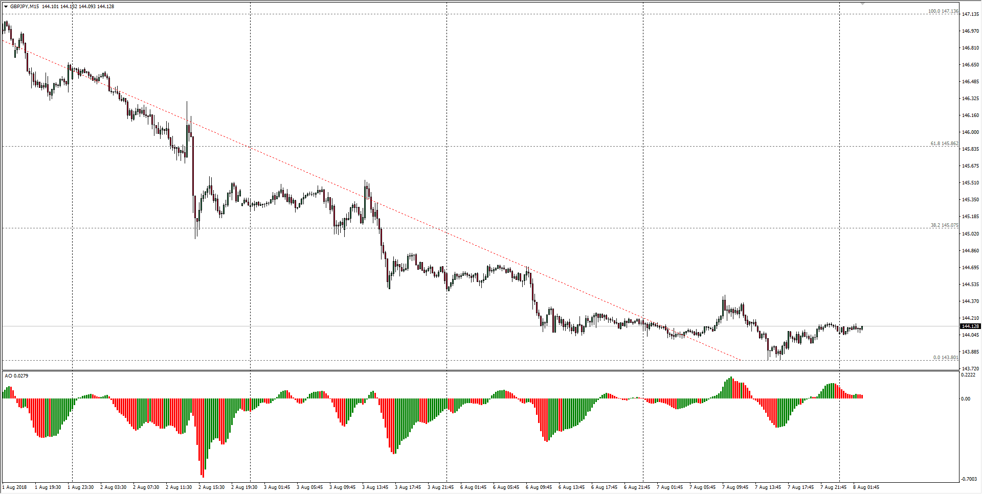 Gbp Jpy Chart