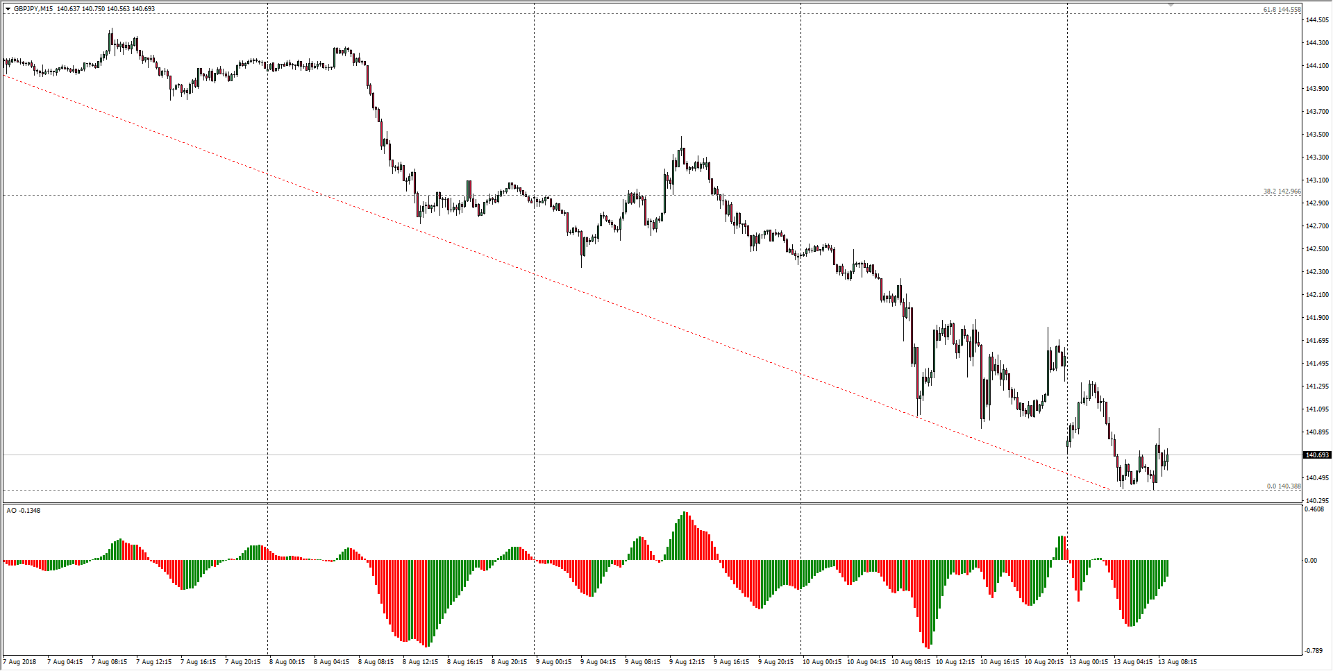 Gbpjpy Chart