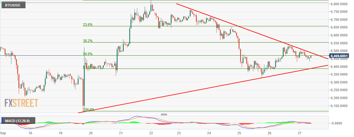 Bitcoin price analysis: BTC/USD triangle resistance in play as a U.S ...