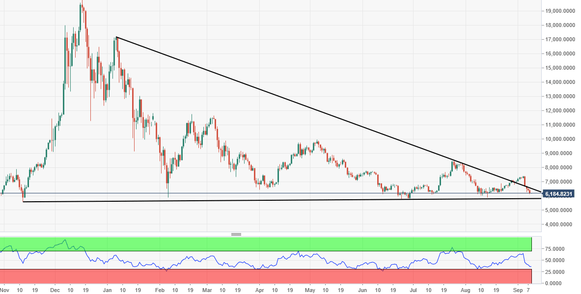 Bitcoin Price Long Term Chart