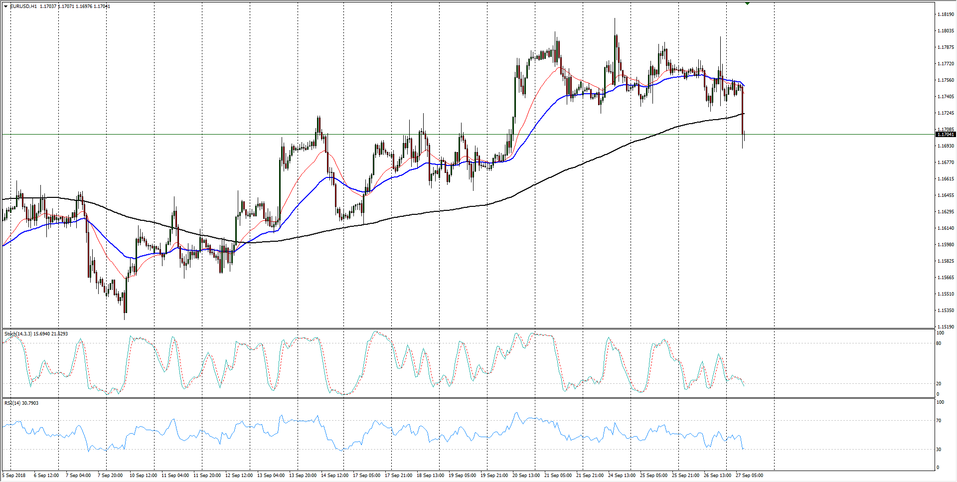 Eur Usd Chart Analysis