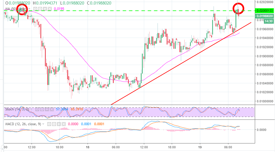 Trx Chart Binance