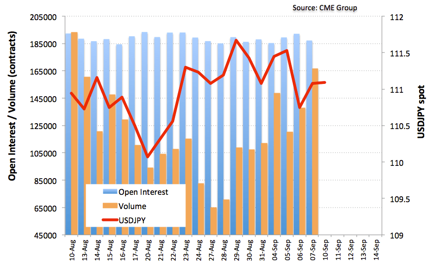 JPY futures further consolidation not ruled out Forex Crunch