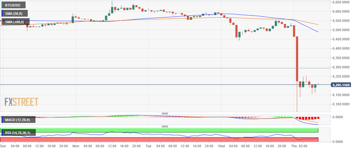 0 08 bitcoin usd)