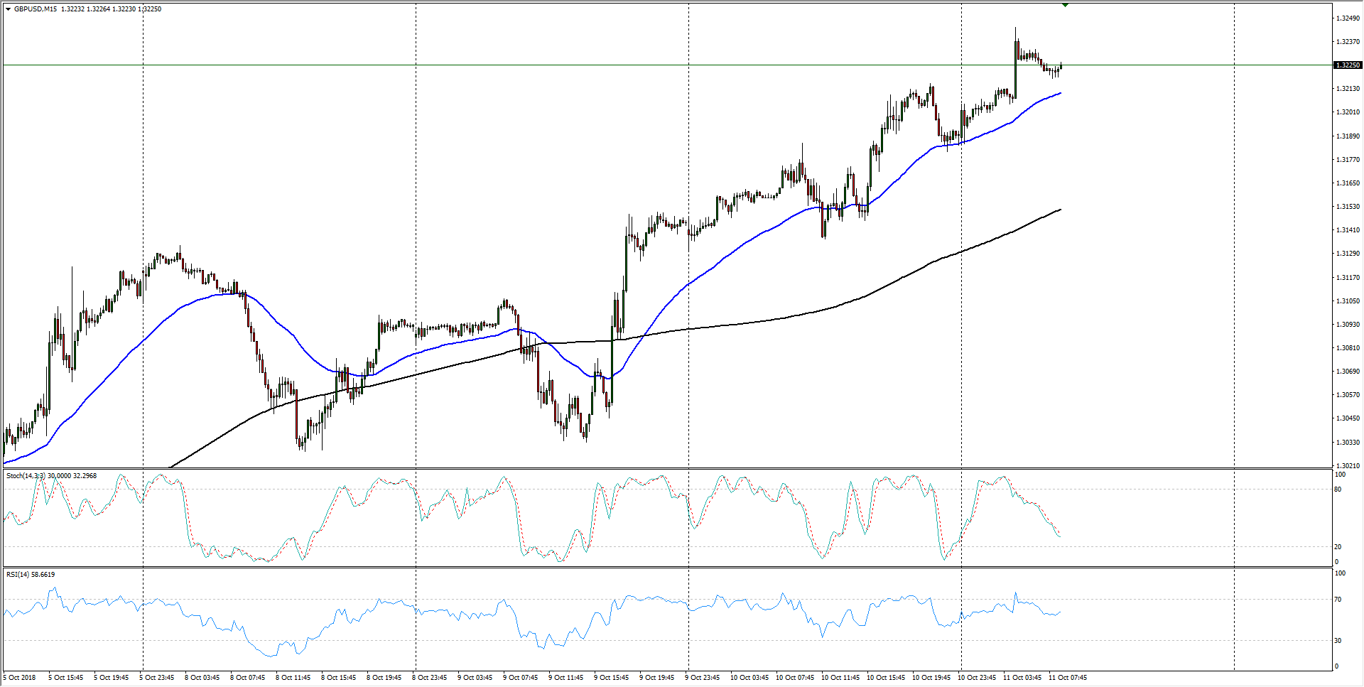 GBP USD Technical Analysis Brexit Headlines Firm EMAs Keeping The gbp-usd-technical-analysis-brexit-headlines-firm-emas-keeping-the