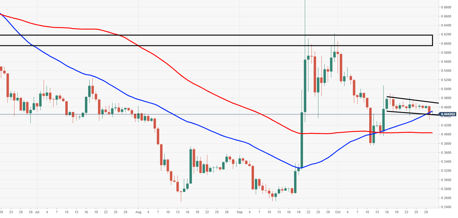Ism forex