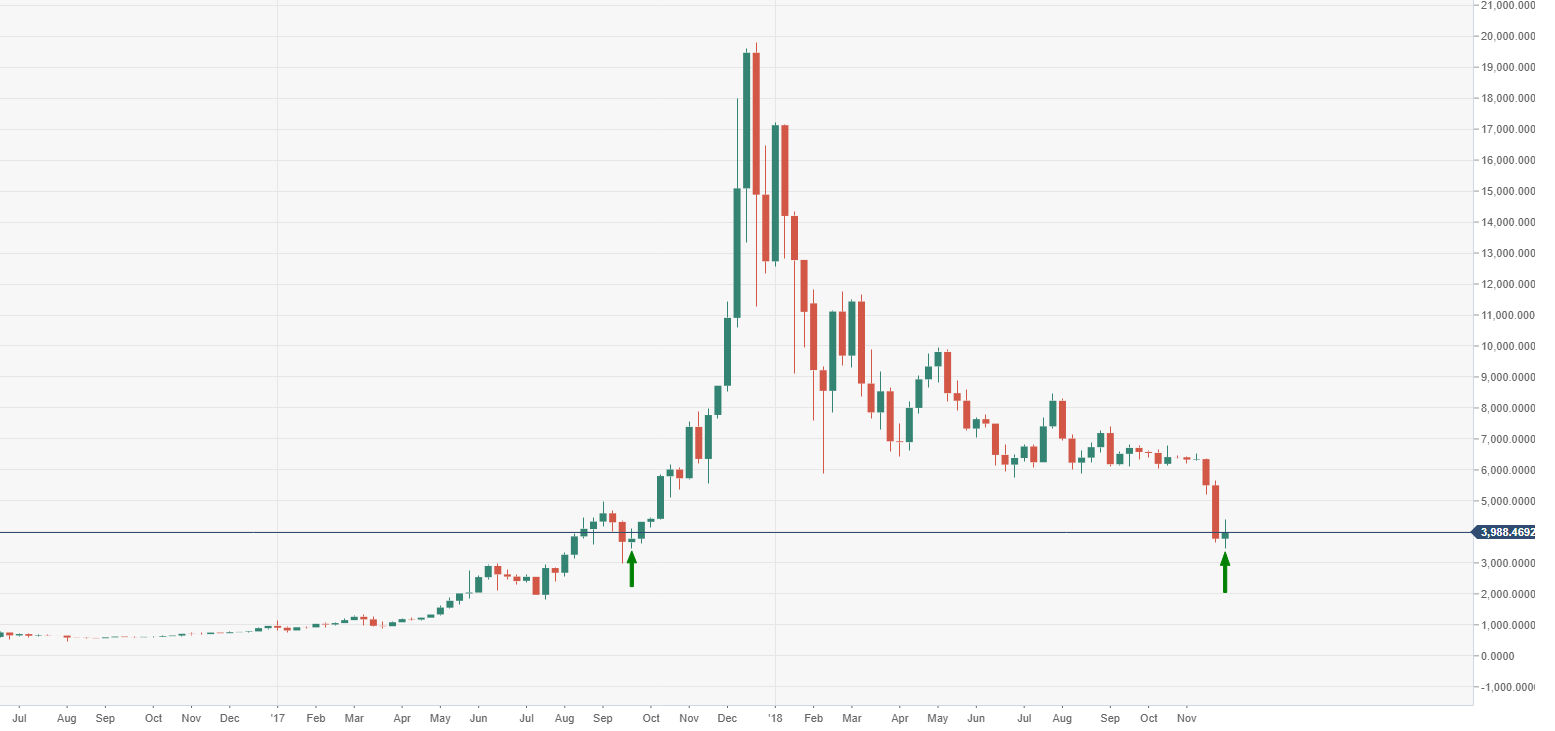 Bitcoin Usd Chart Candlestick