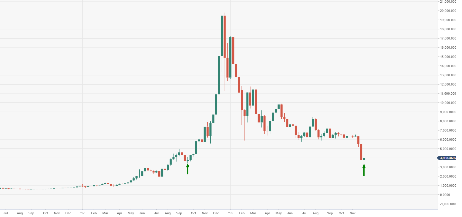 Btc Candlestick Chart