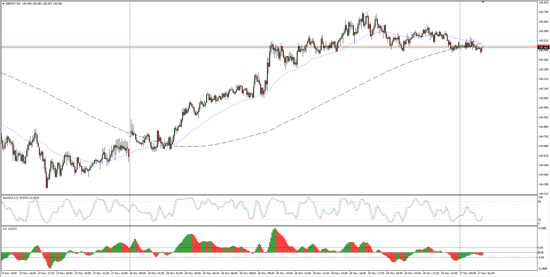 Jpy Gbp Chart