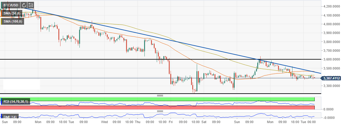 Bitcoin Stability Chart