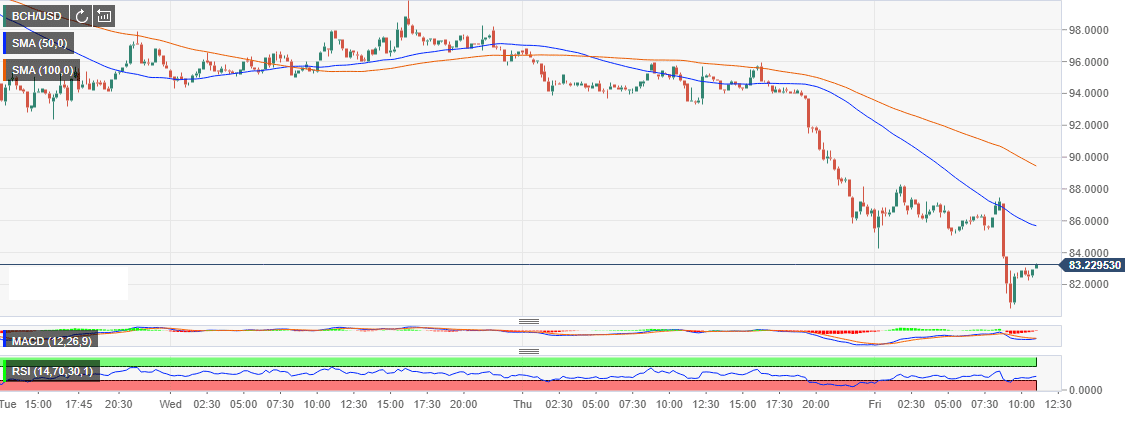bitcoin cash is dead