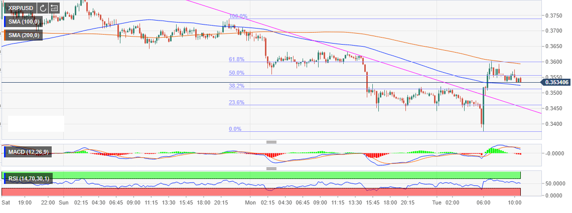 Xrp Usd Chart Live