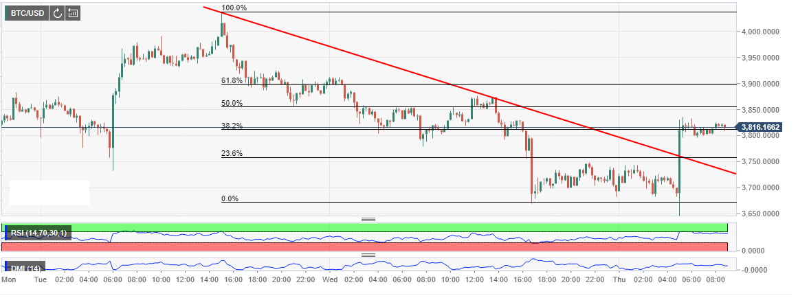 forex bitcoins singapore