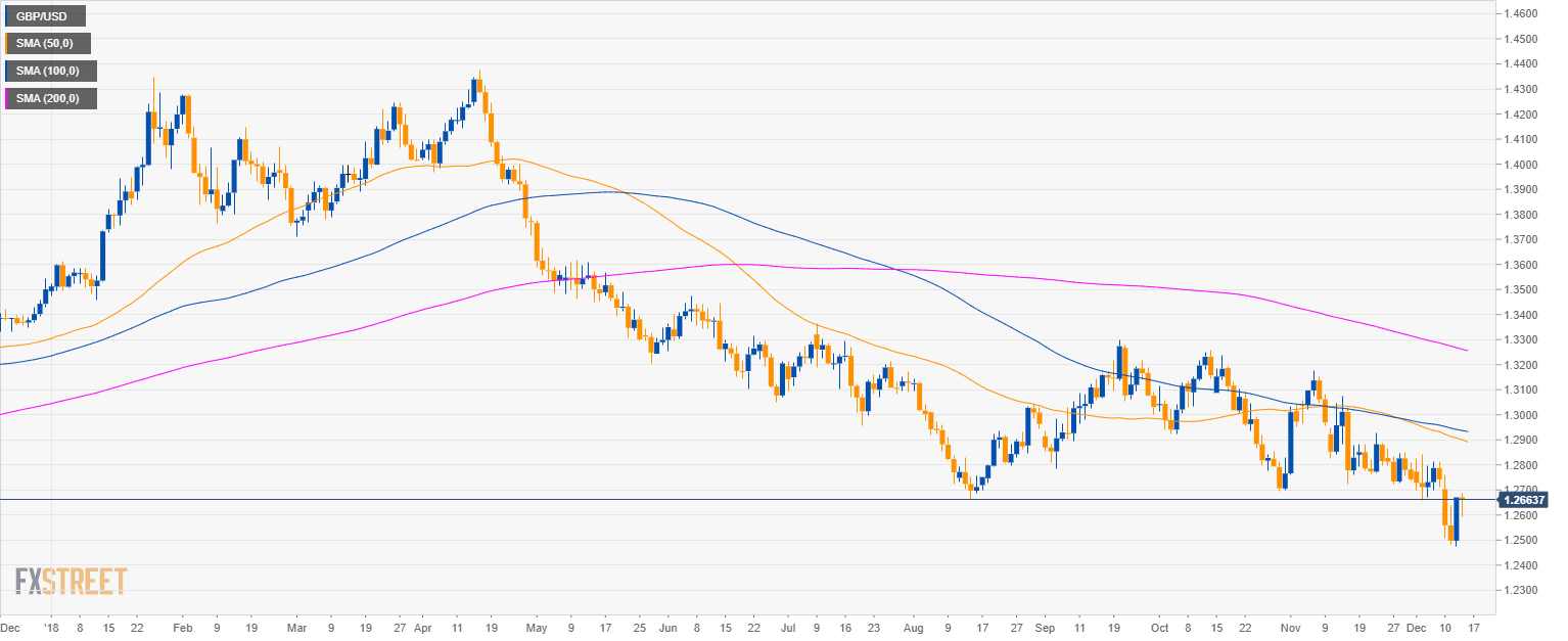 Cable Range Chart