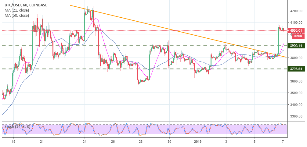 is the cryptocurrency market recovering
