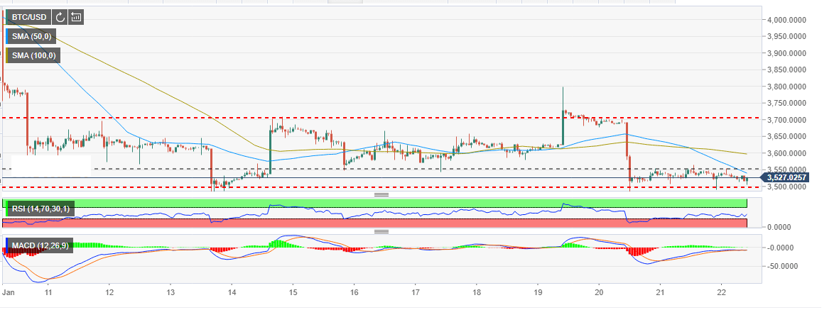 Bitcoin Price Chart Yahoo