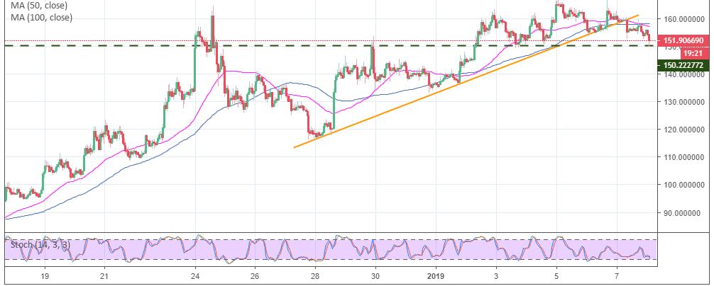 Ethereum Price Chart Inr