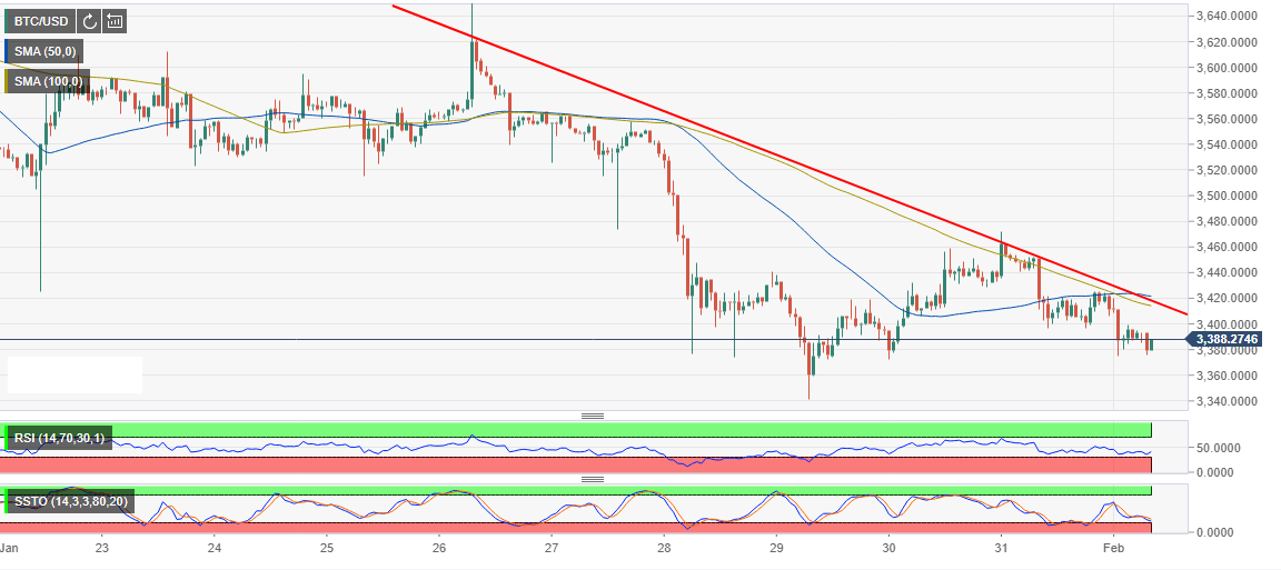 388 btc to usd 388 btc to usd