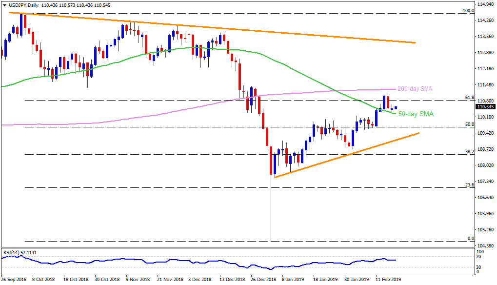 Jpy Usd Chart