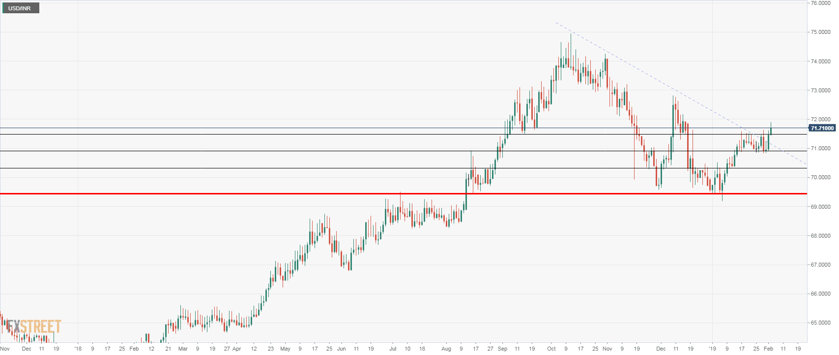 Tron Price Chart Inr