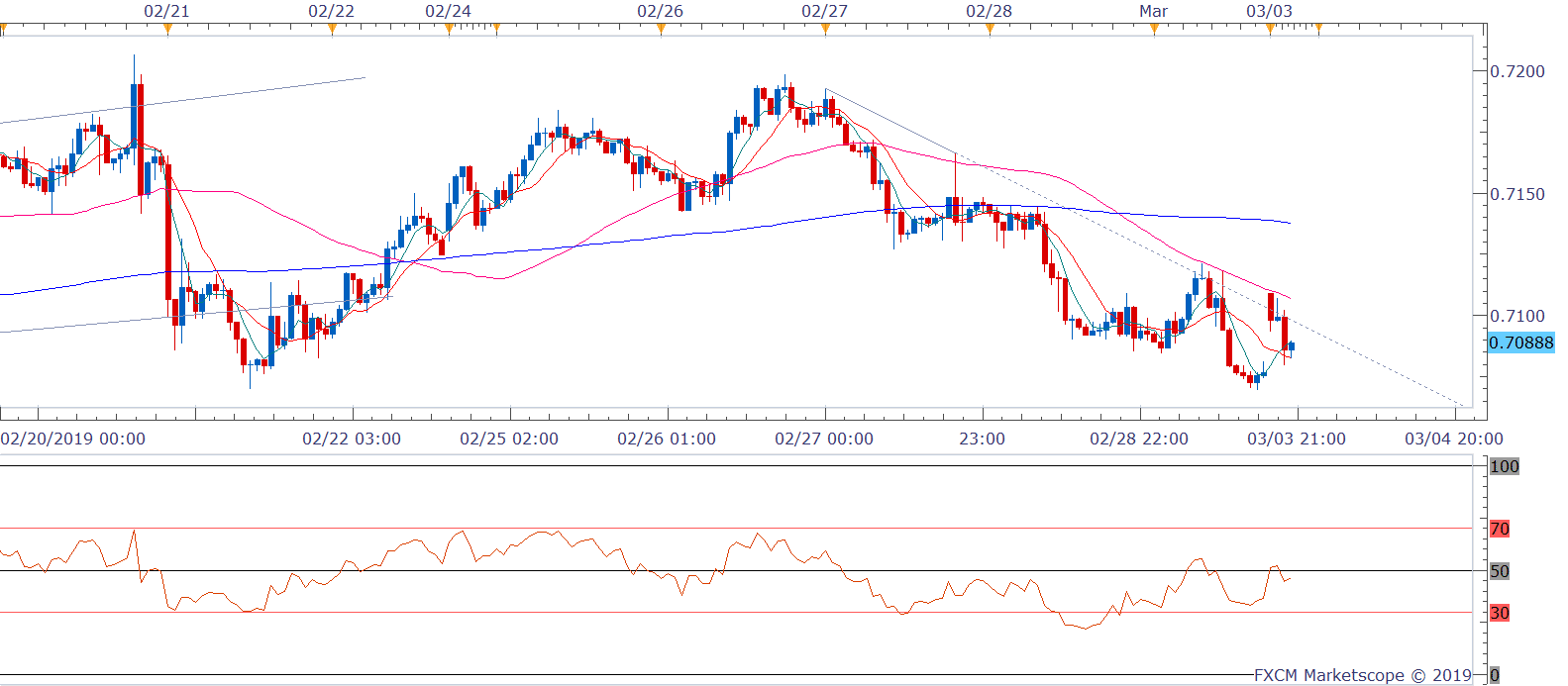 How Do You Trade Support And Resistance Breakout ? - Pro Trading School attempts on break out forex