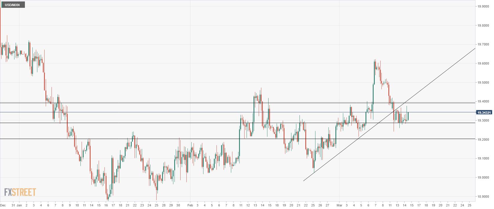 USDMXN