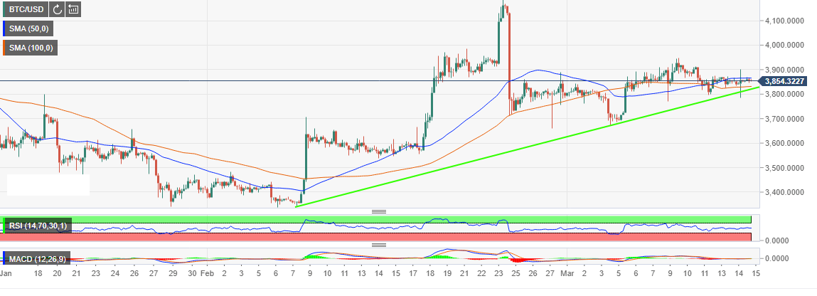 Cboe Bitcoin Chart