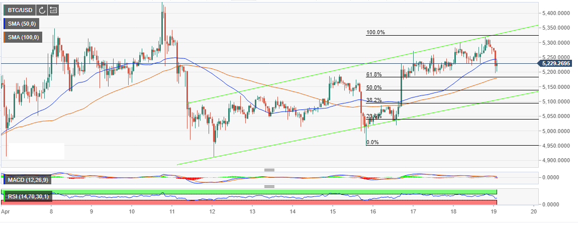 Btc Growth Chart