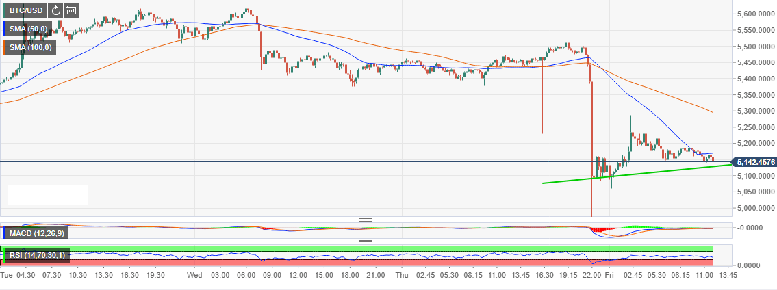 Btc Usd Chart Bitfinex