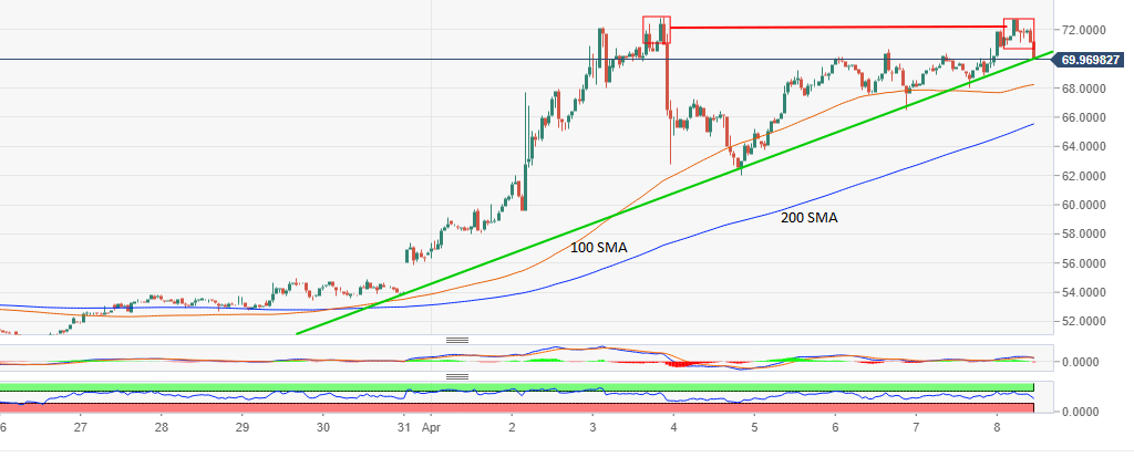 Xmr To Usd Chart