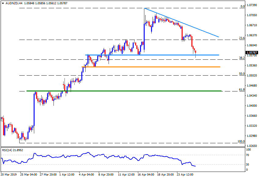 Aud Nzd Technical Analysis Symmetrical Triangle Holds The Quote - 