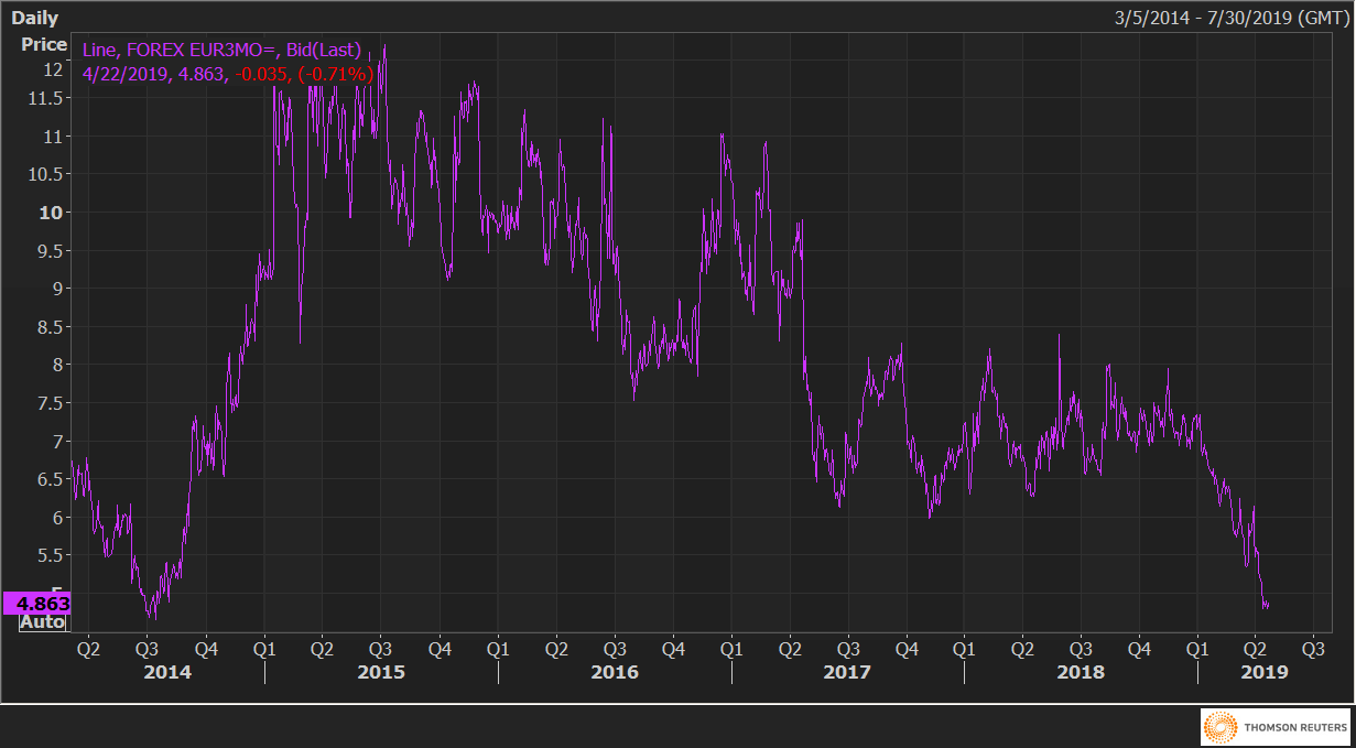 Eur Usd Volatility Chart