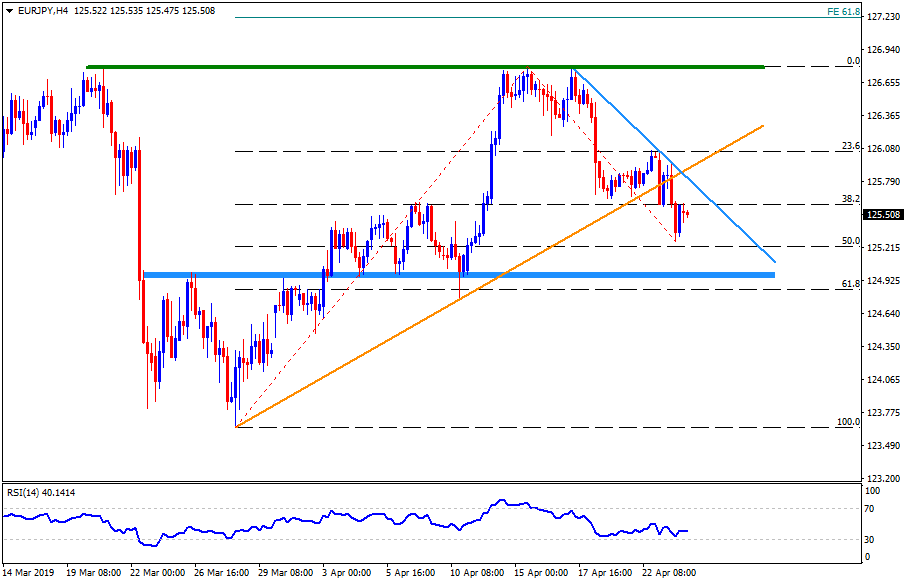 Forex crunch eur/jpy forex news god is in a better place heaven
